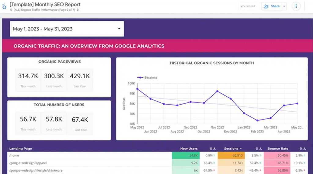 TTT SEO Monthly Report Template