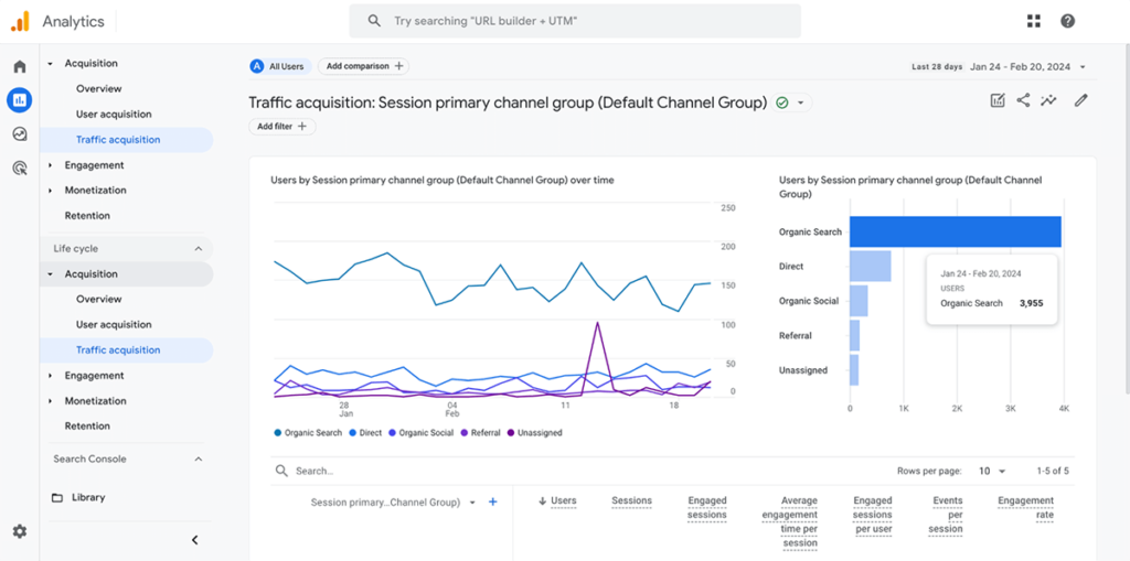 Traffic Acquisition GAv4