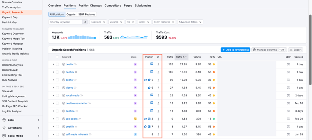 Semrush Organic Research