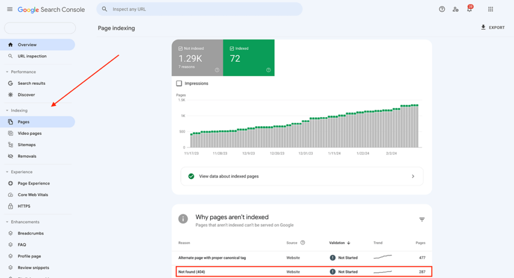 Google Search Console page performance