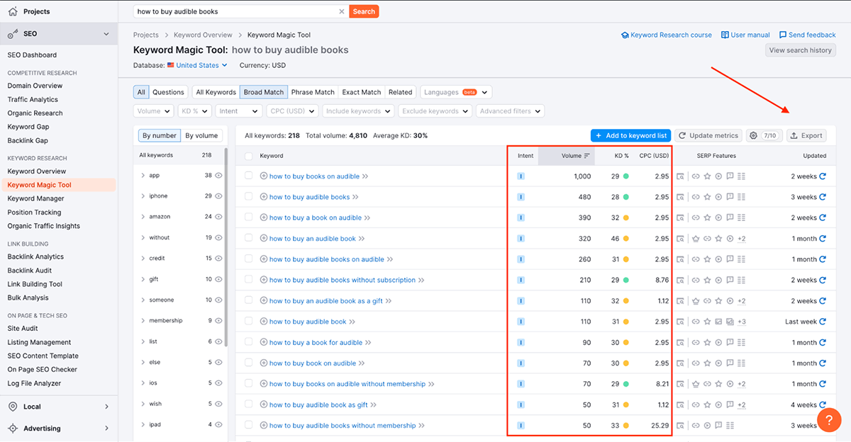 Semrush Keyword Magic Tool