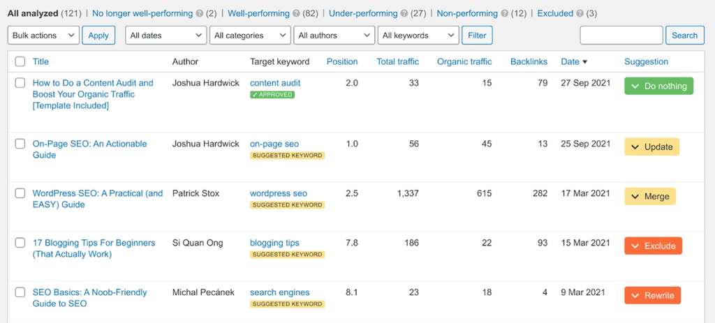 Ahrefs plugin – Audit Tool
