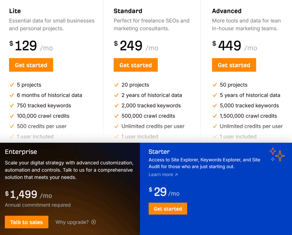 Ahrefs – Pricing