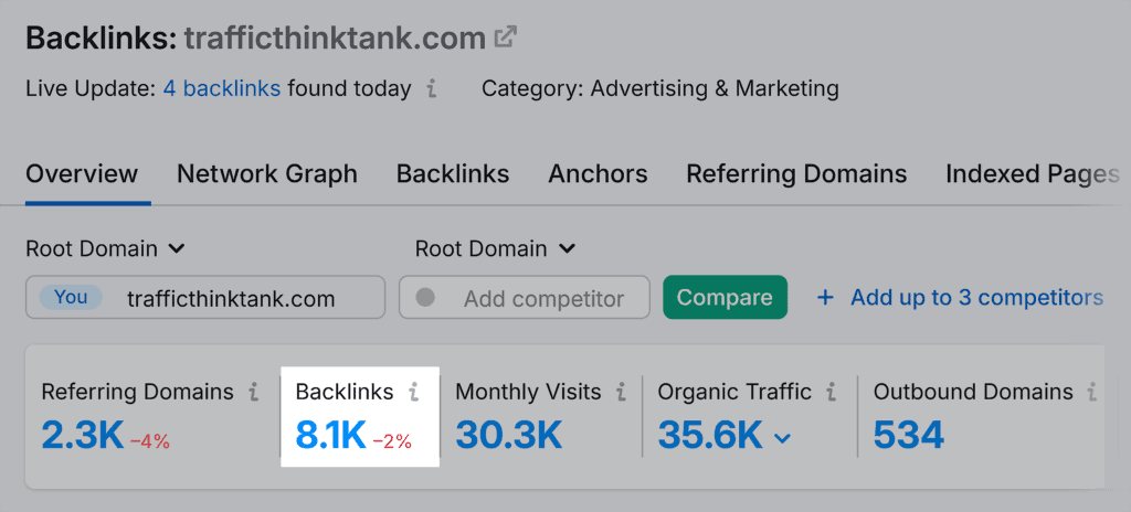 Backlink Analytics – TTT – Overview – Backlinks