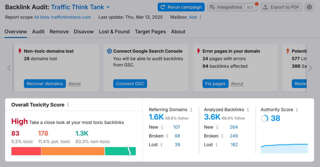 Backlink Audit – TTT – Overall Toxicity Score