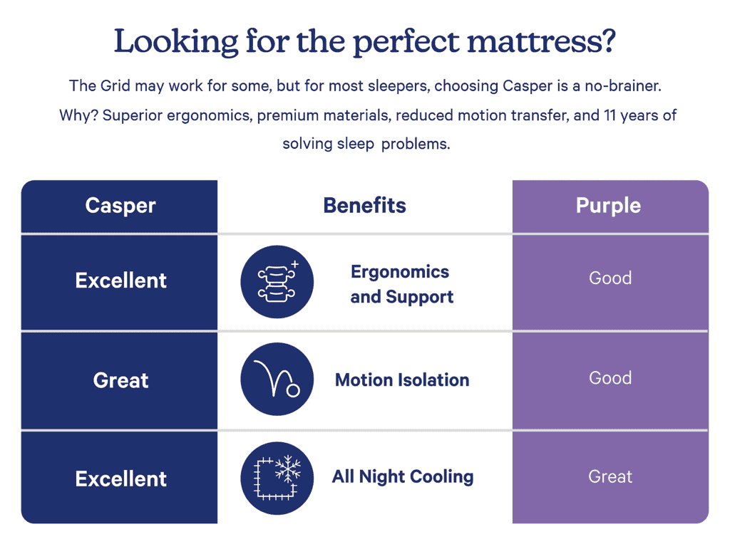 Casper – Casper vs. Purple