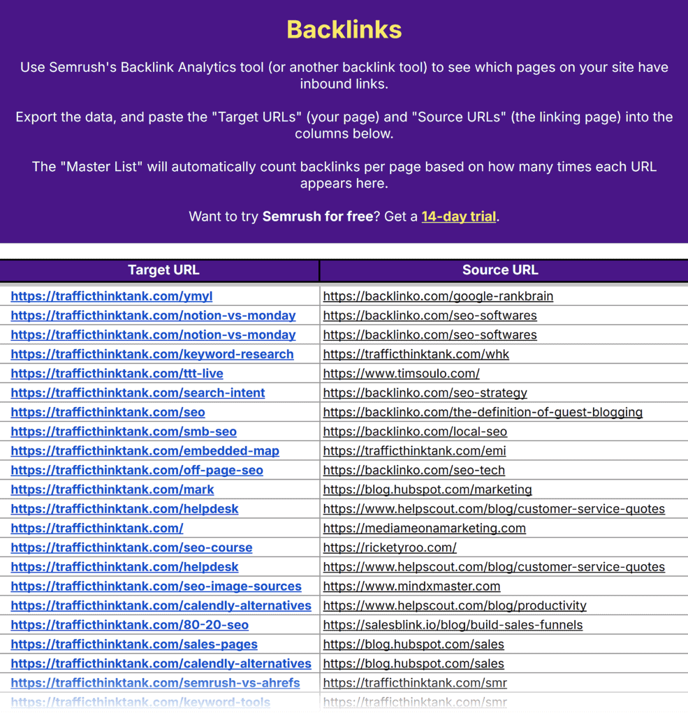 Content Audit Template by TTT – Backlinks