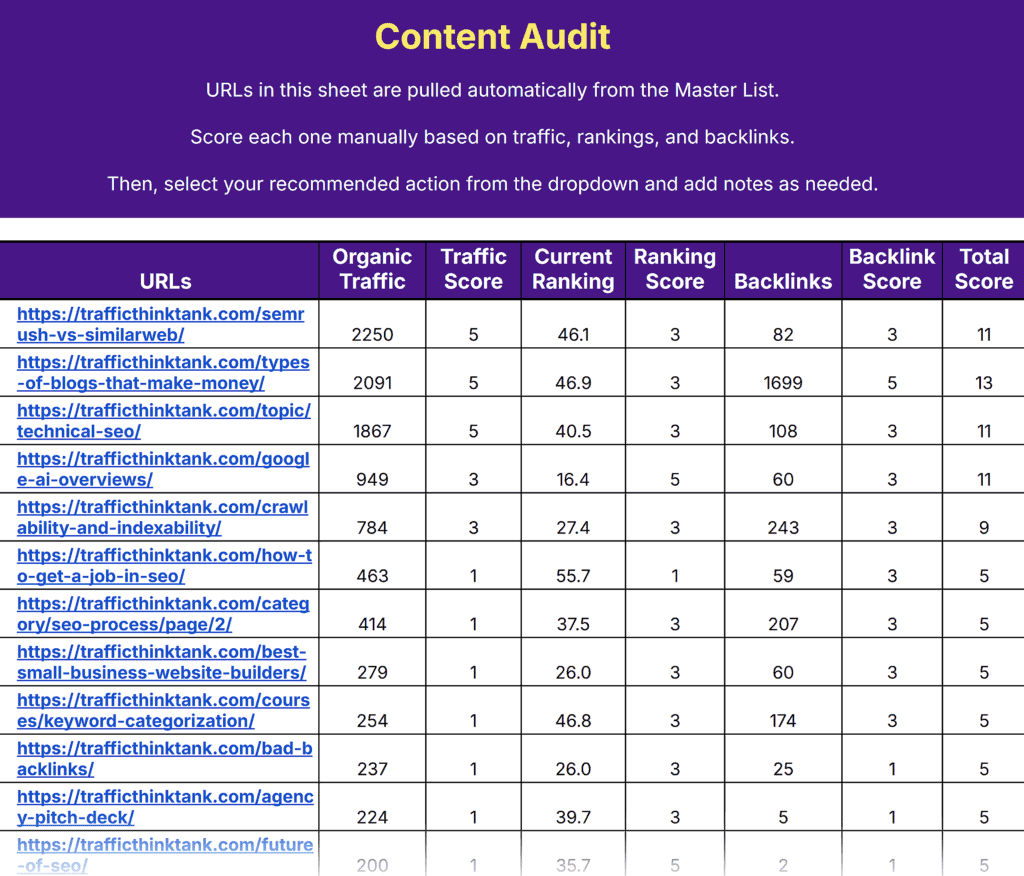 Content Audit Template by TTT – Content Audit