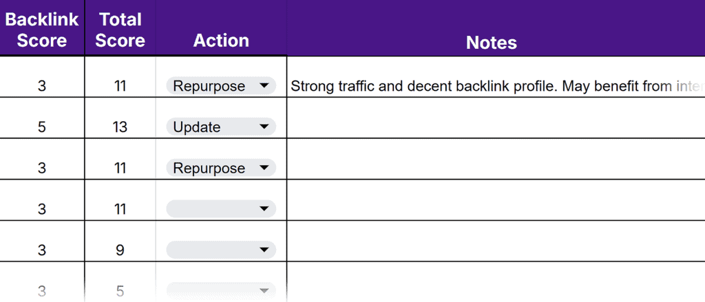 Content Audit Template by TTT – Content Audit – Action & Notes column