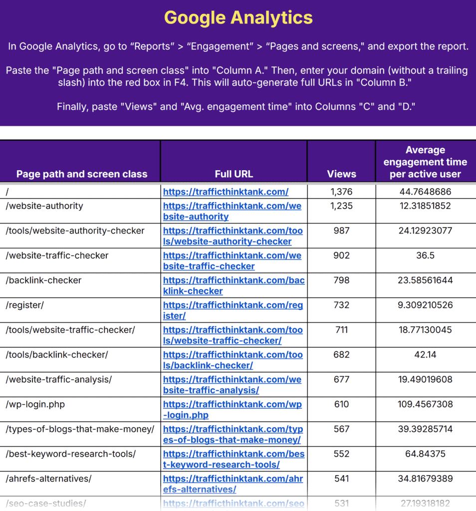 Content Audit Template by TTT – Google Analytics