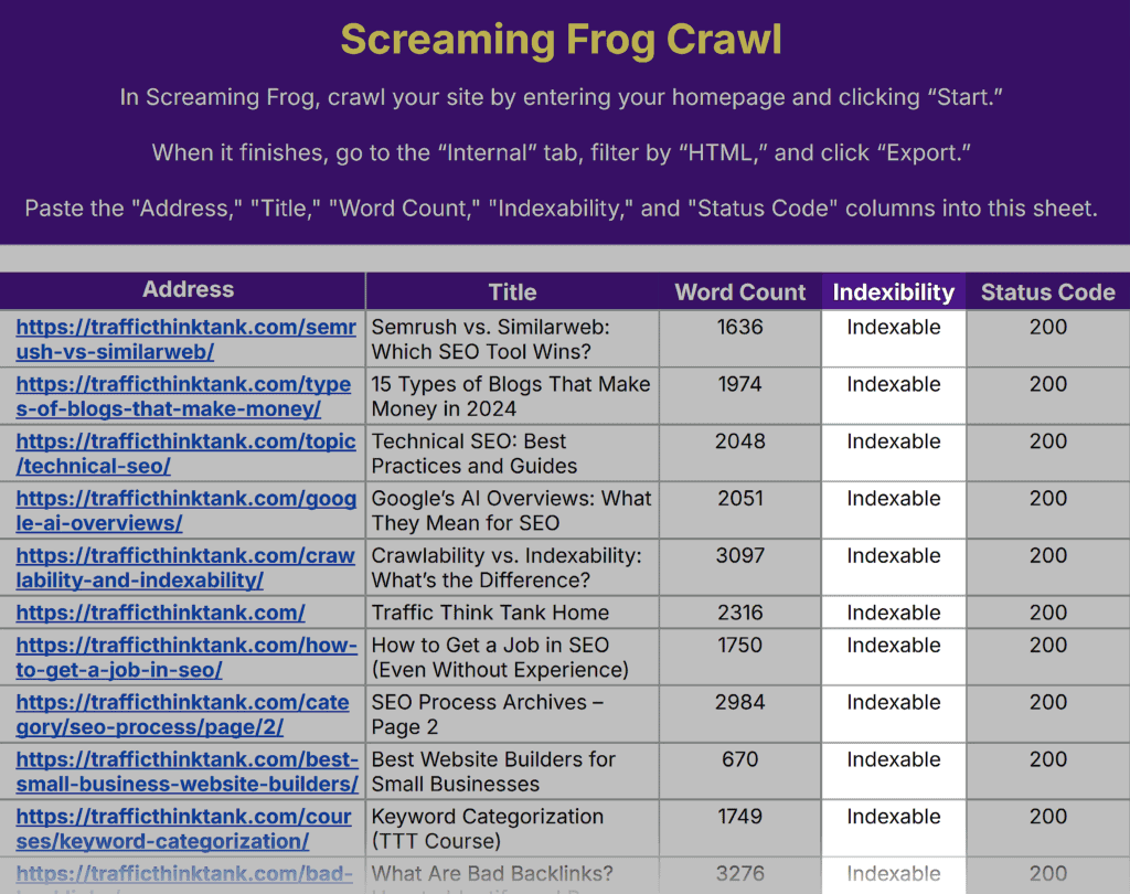 Content Audit Template by TTT – Screaming Frog Crawl – Indexibility