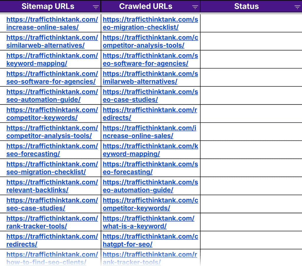 Content Audit Template by TTT – Sitemap – Crawled URLs
