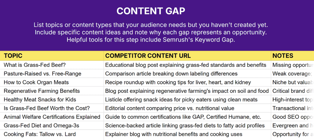 Content Strategy Template – Content Gap