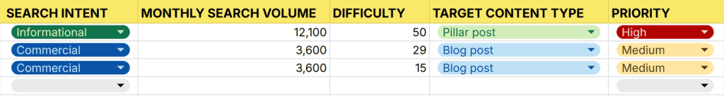 Content Strategy Template – Keyword Research – Target Content Type