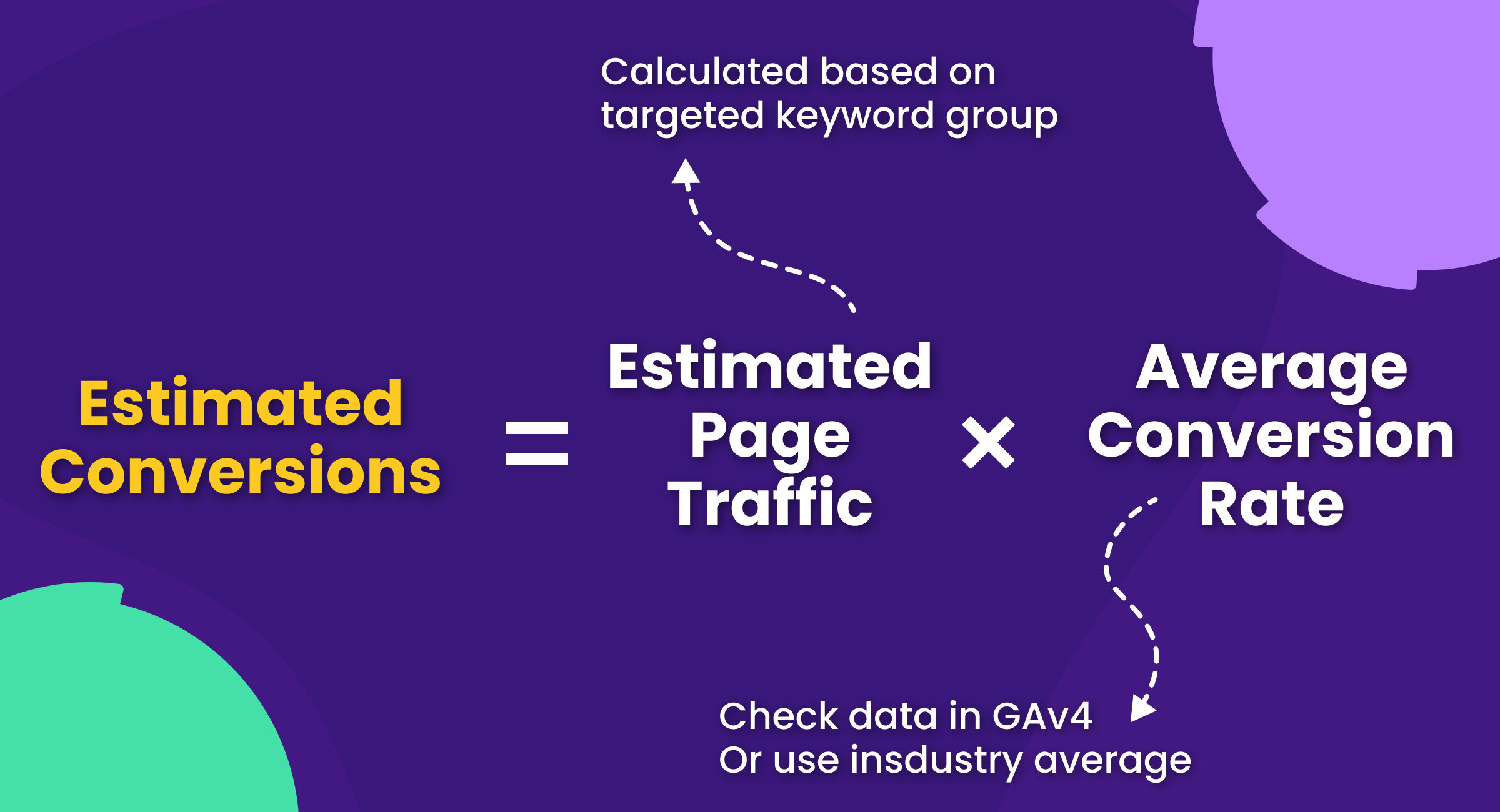 Estimated Conversions Formula