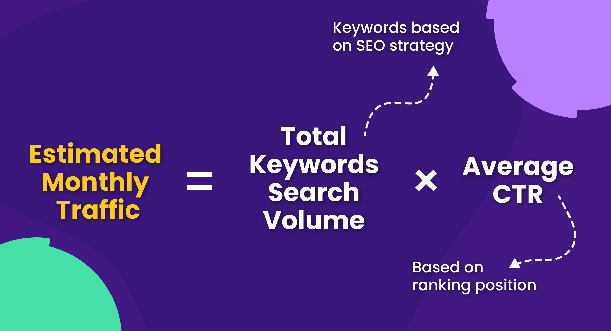 Estimated Monthly Traffic Formula