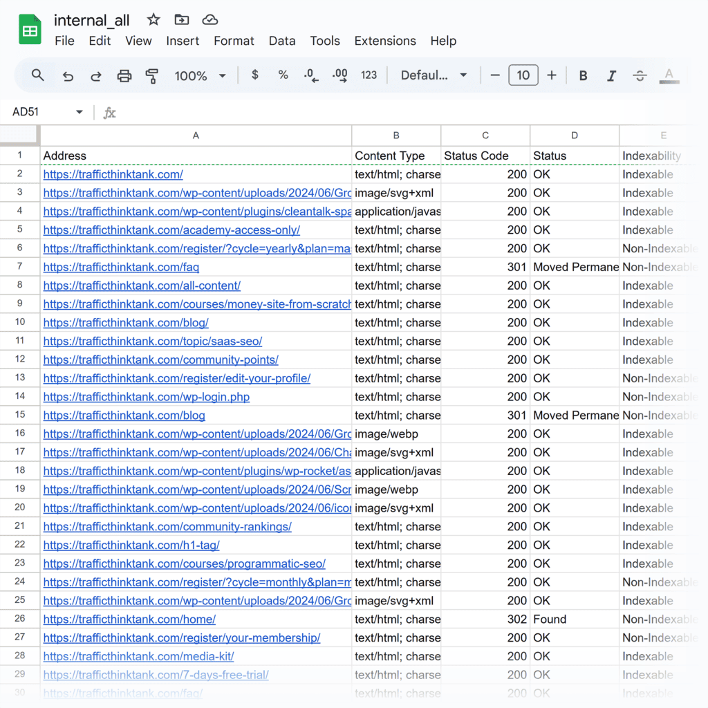 Google Sheets – Screaming Frog data