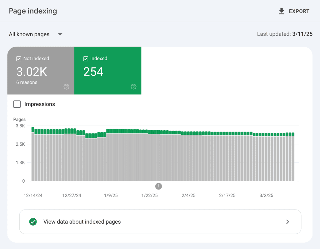 GSC – TTT – Page indexing