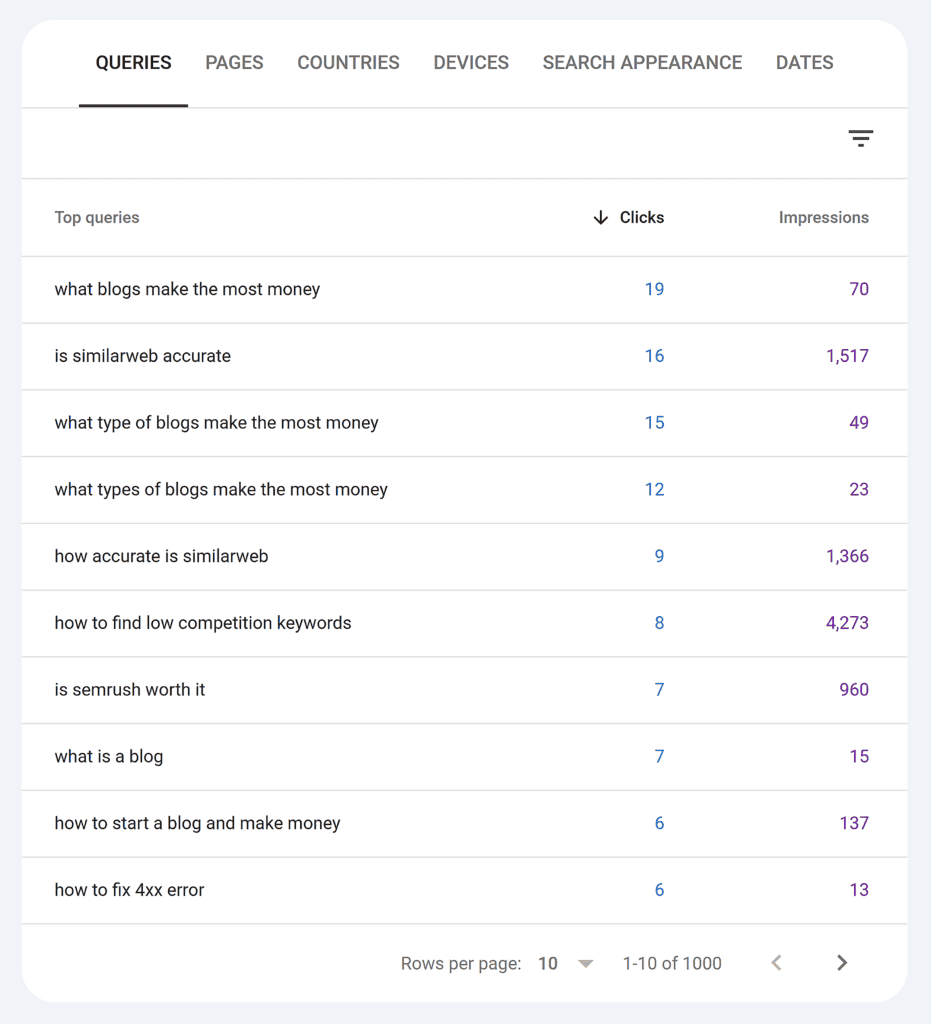 GSC – TTT – Custom Regex – Results