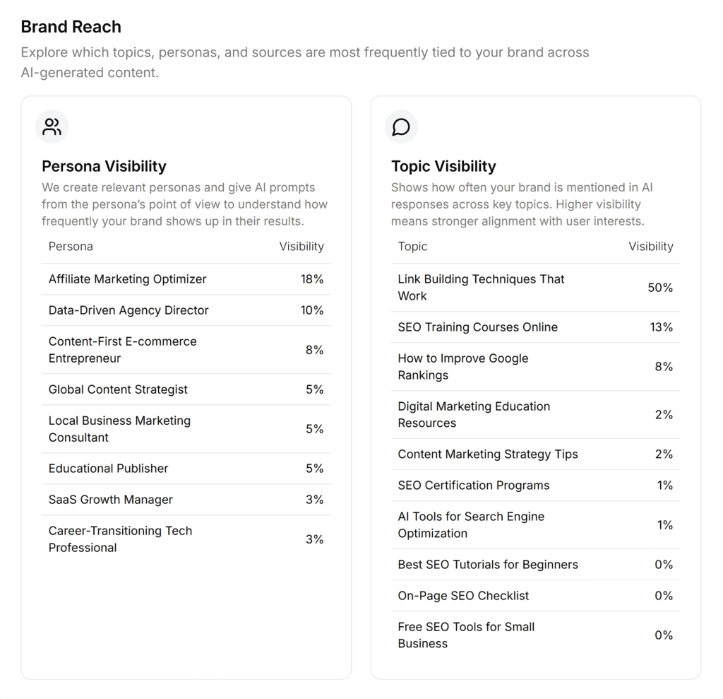Gumshoe – Brand Reach
