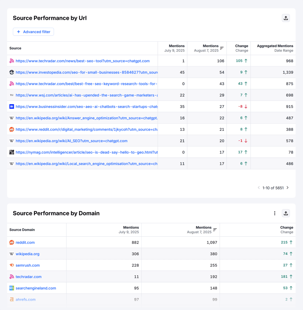 Semrush AIO – Backlinko – Source Analysis