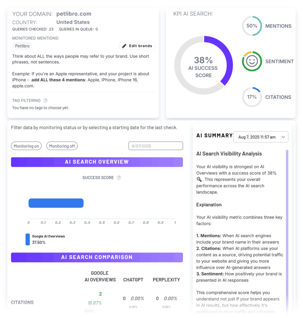 ZipTie – Petlibro – Overview