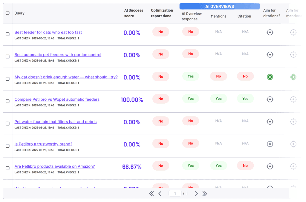 ZipTie – Petlibro – Queries