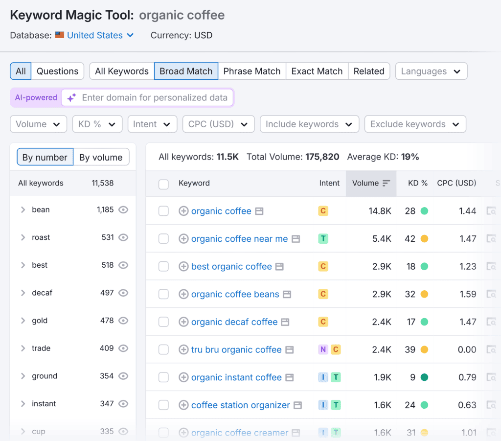 Keyword Magic Tool – Organic coffee – Keywords
