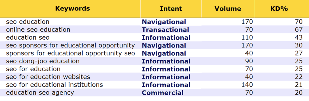 Keyword Mapping Template – Traffic Think Tank