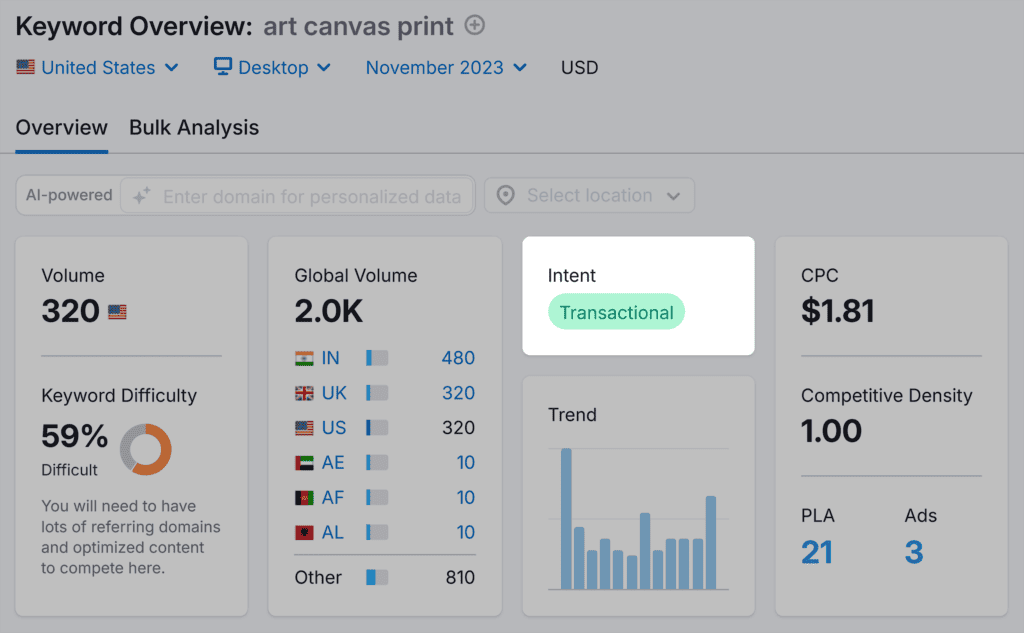 Keyword Overview – Art canvas print – Intent