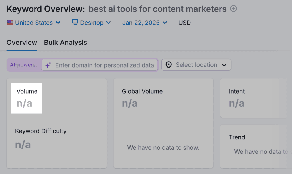 Keyword Overview – Best AI tools for content marketers – Volume