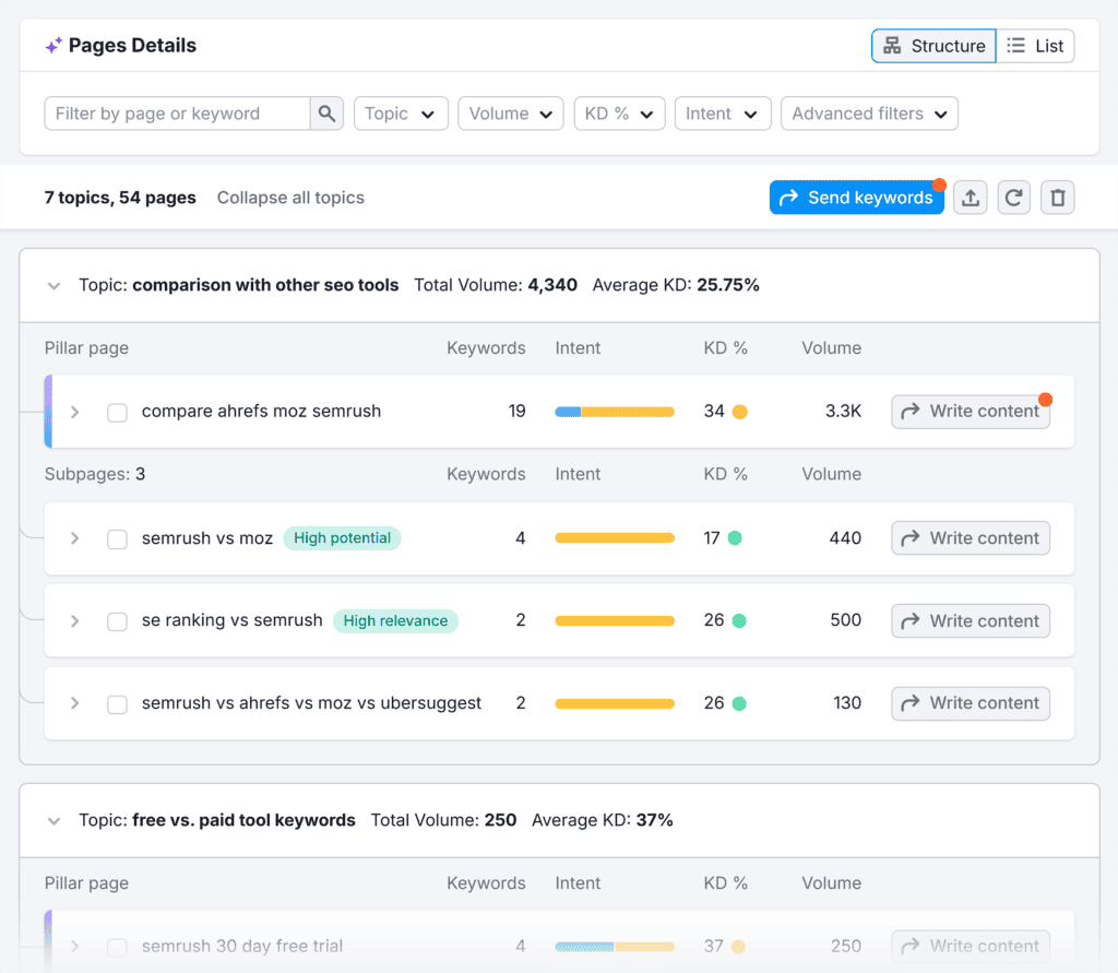 Keyword Strategy Builder – Semrush vs. Similarweb – Page Details
