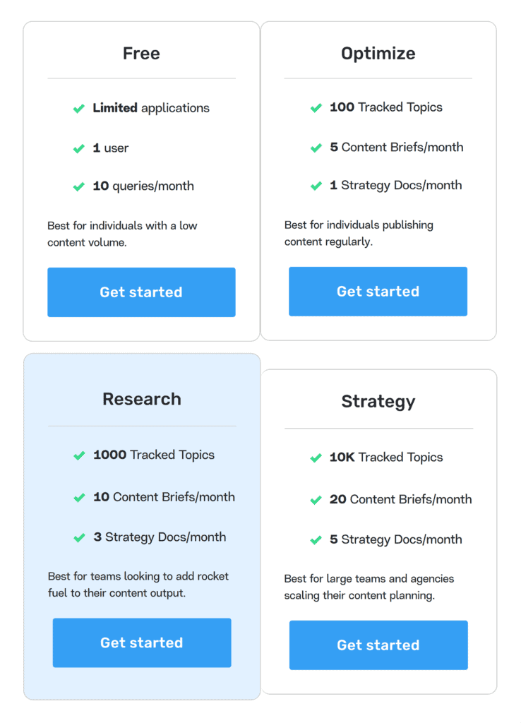 MarketMuse – Pricing