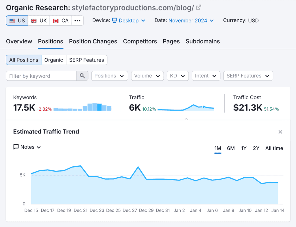 Organic Research – Style Factory Productions – Positions