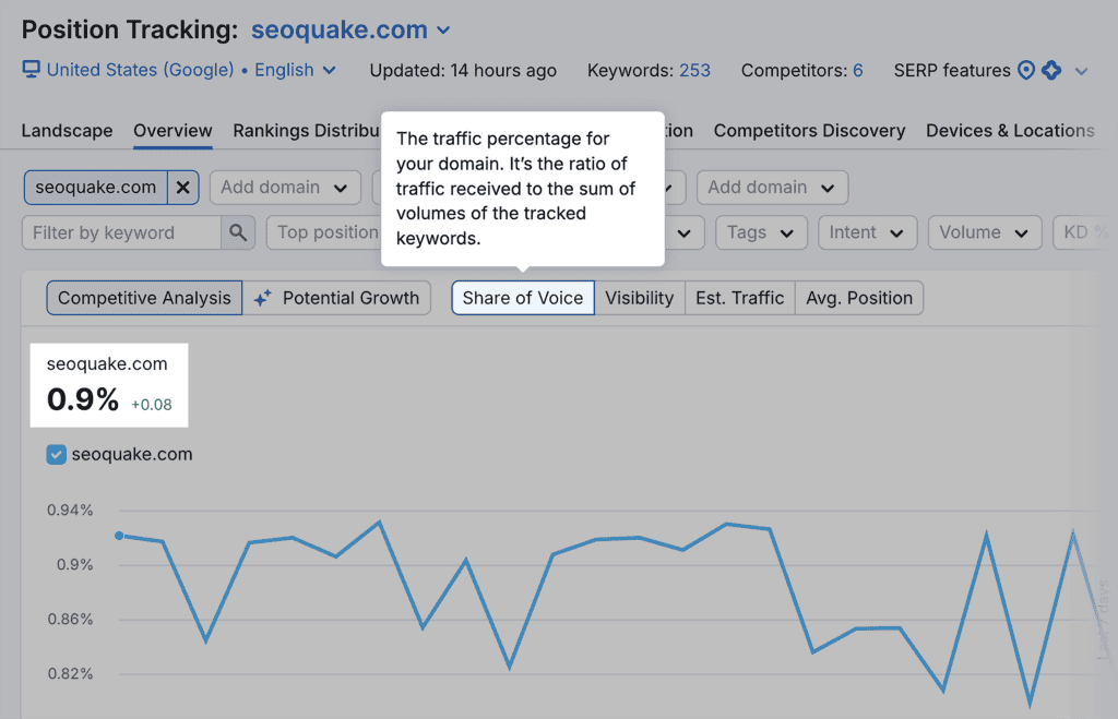 Position Tracking – Seoquake – Overview