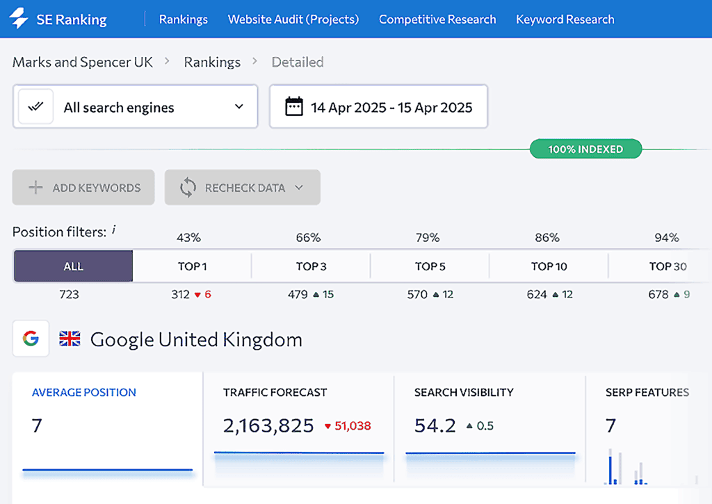 SE Ranking – Overview