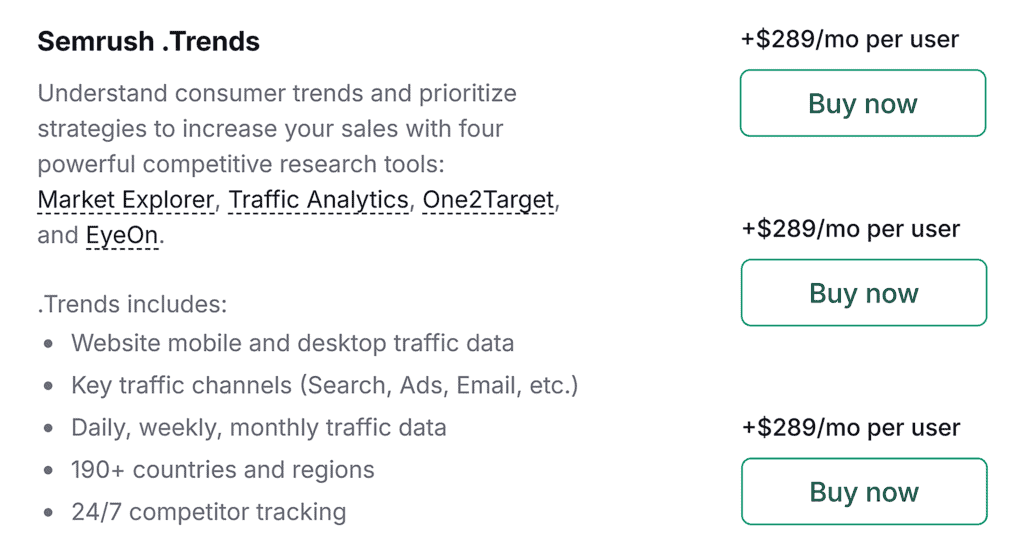 Semrush.Trends – Pricing