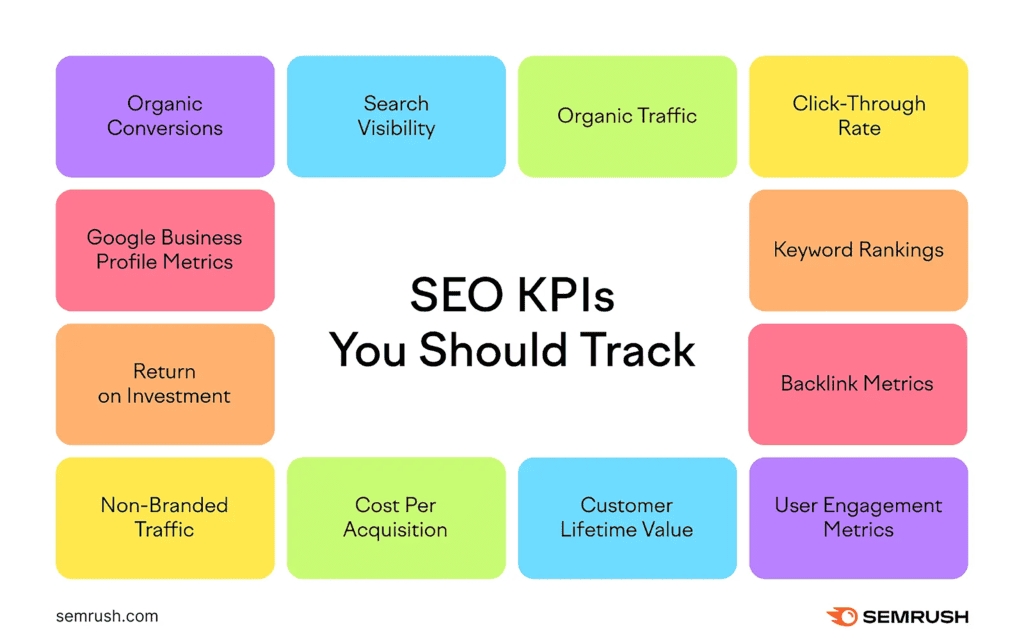 SEO KPIs You Should Track