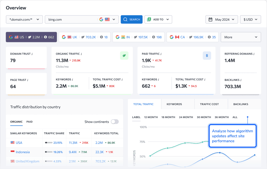 SE Ranking – Overview