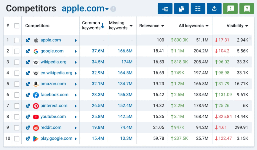 Serpstat – Competitor analysis module