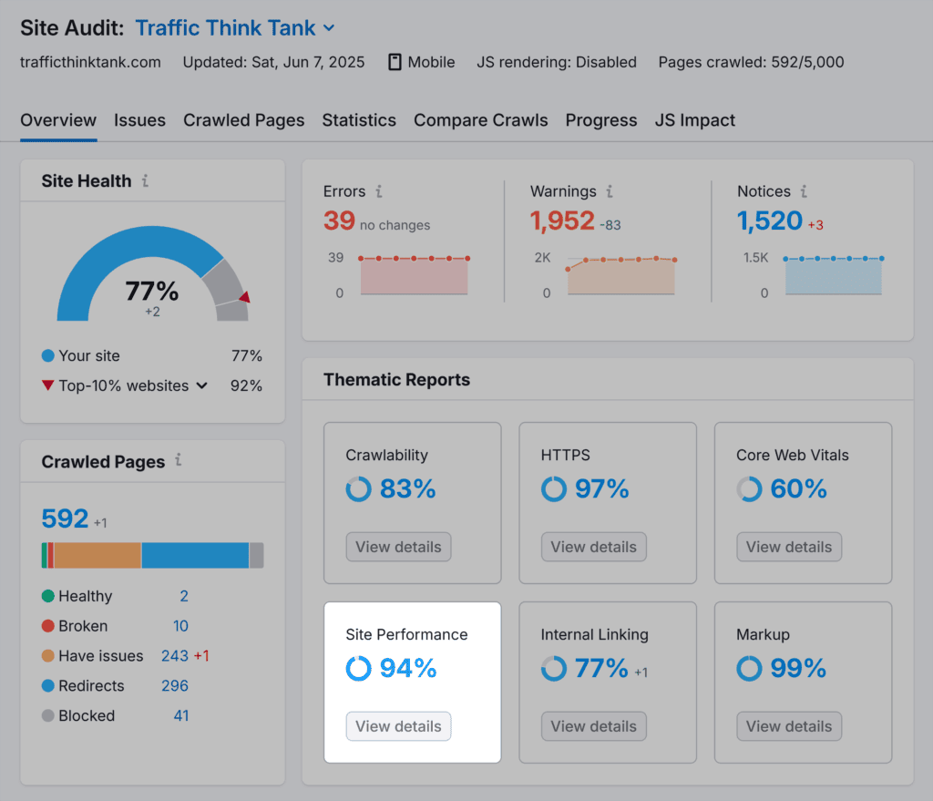 Site Audit – TTT – Overview