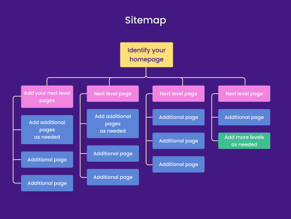 Sitemap