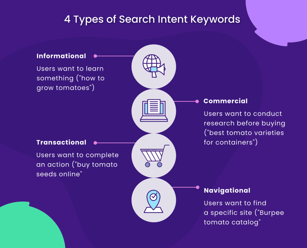 Types of Search Intent Keywords