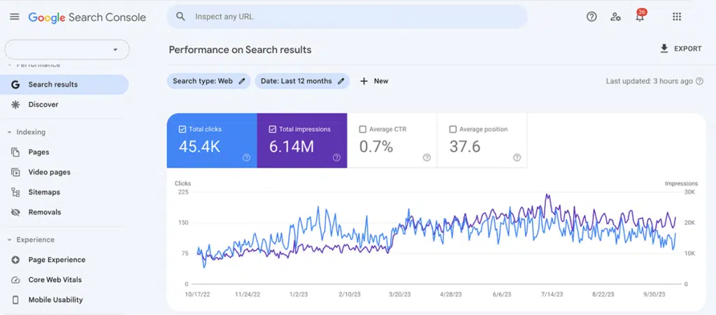 Google Search Console Search Results
