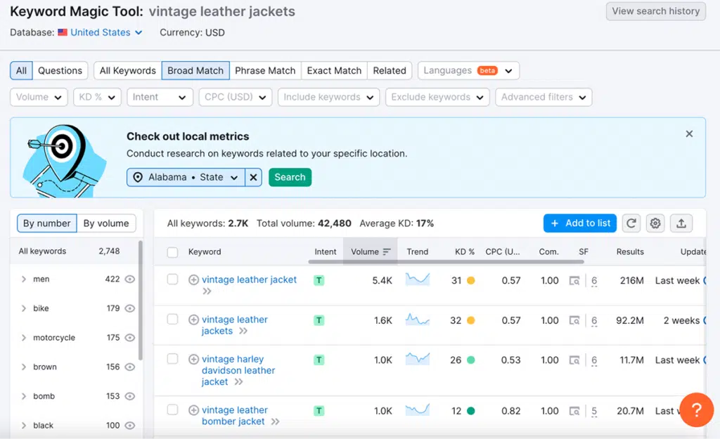 Semrush Keyword Magic Tool