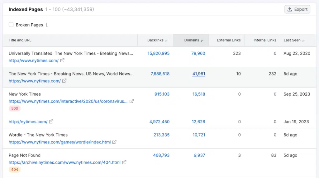 Semrush Backlink Analytics Indexed Pages