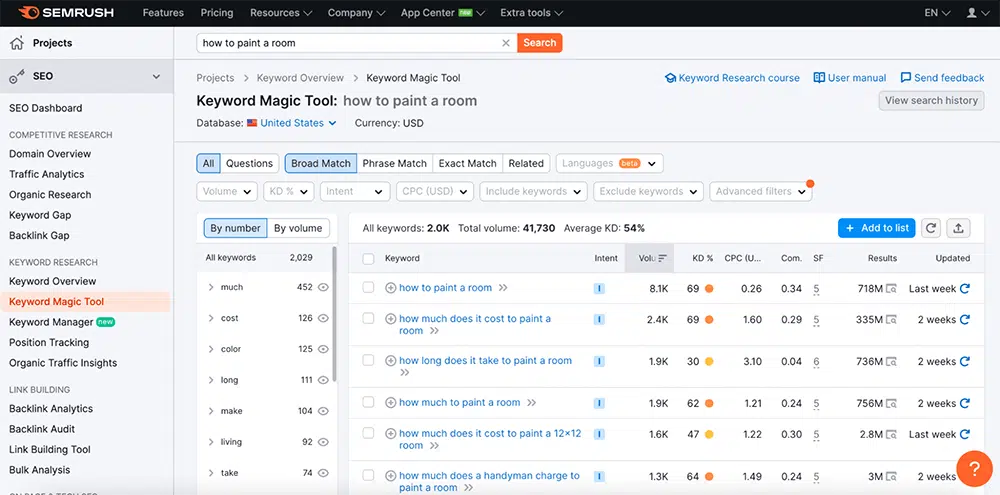 semrush how to paint a room keyword