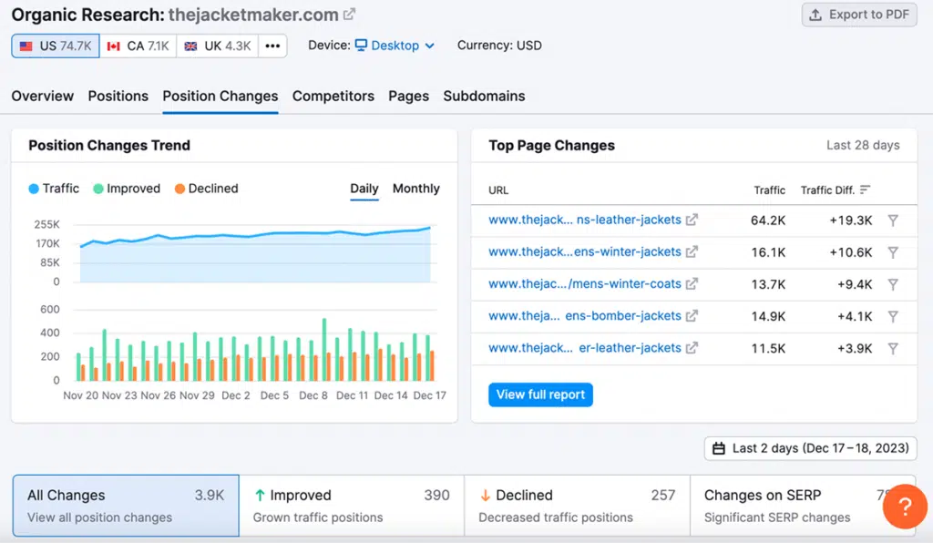 Semrush Organic Research Dashboard
