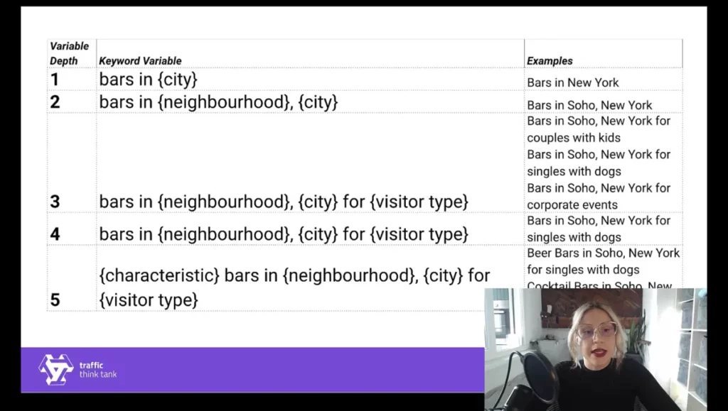 Presentation Screenshot - Sub Niche Variable Keywords