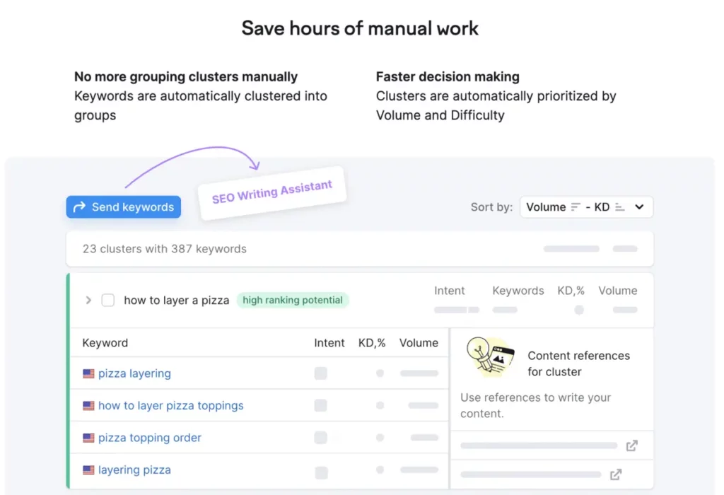 Semrush SEO writing assistant